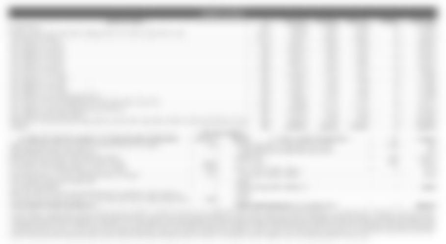 Ekatva The Olive - Cost Sheet