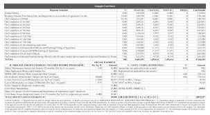 Ekatva The Olive - Cost Sheet